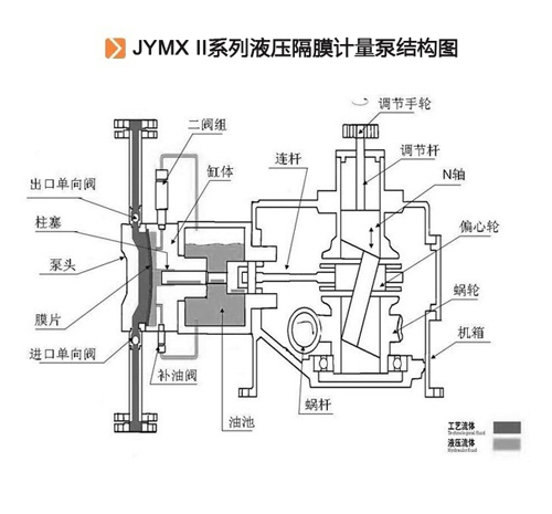 JYMX II系列液压隔膜计量泵结构图.jpg