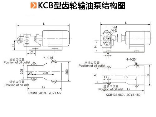 KCB型齿轮输油泵结构图.jpg