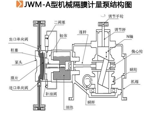 JWM-A型机械隔膜计量泵结构图.jpg