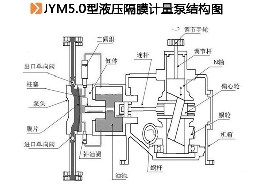 JYM5.0型液压隔膜计量泵结构图.jpg