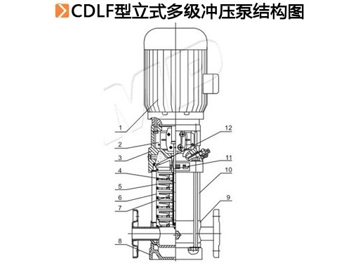CDLF型立式冲压多级泵.jpg