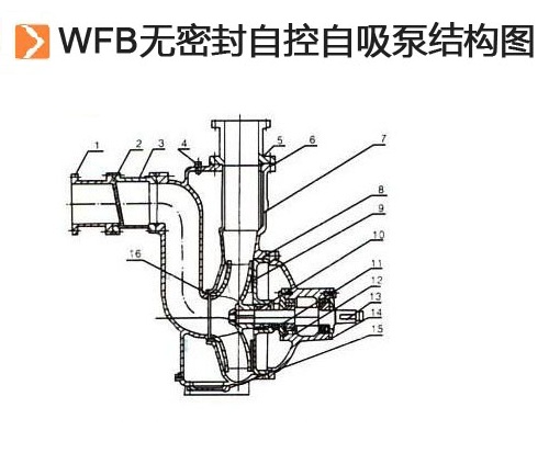 WFB型无密封自控自吸泵.jpg