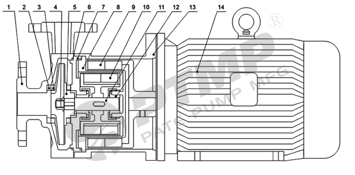 CQ磁力泵结构图21.jpg