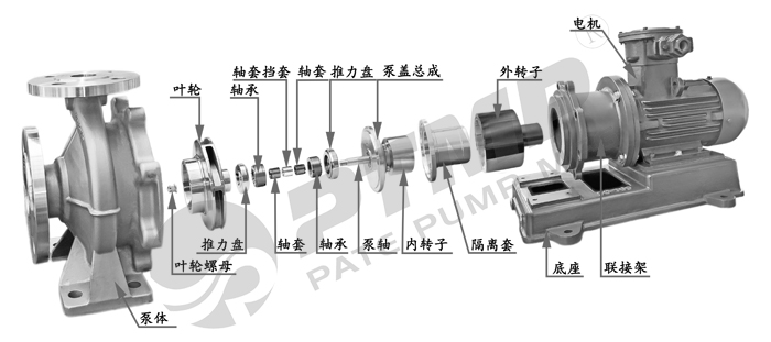 CQB磁力泵结构图大图1.jpg