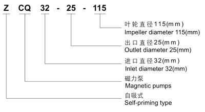 ZCQ磁力泵型号意义图.png