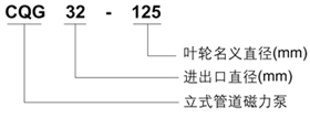 CQG磁力泵型号意义280.jpg