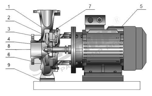 EGF化工泵500.jpg