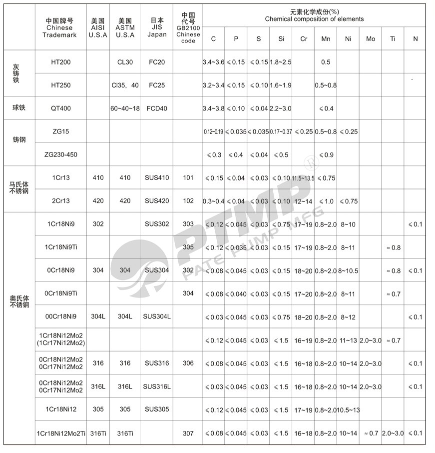 国内外材料化学对照表1.jpg