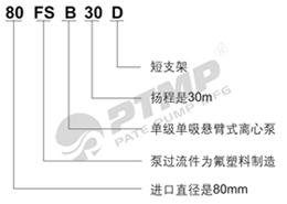 FSB离心泵型号意义260.jpg
