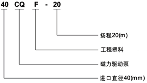 CQF型号意义小图300.png
