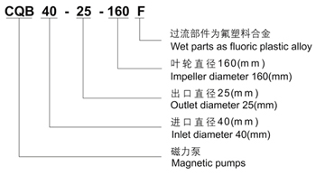 CQB-F磁力泵型号意义350.jpg