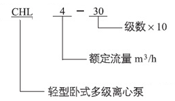 CHL多级泵型号意义.png
