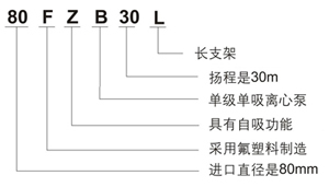 FZB自吸泵型号意义300.jpg