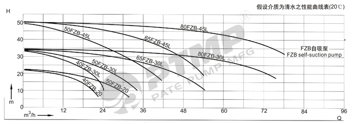 FZB自吸泵性能曲线图700.jpg