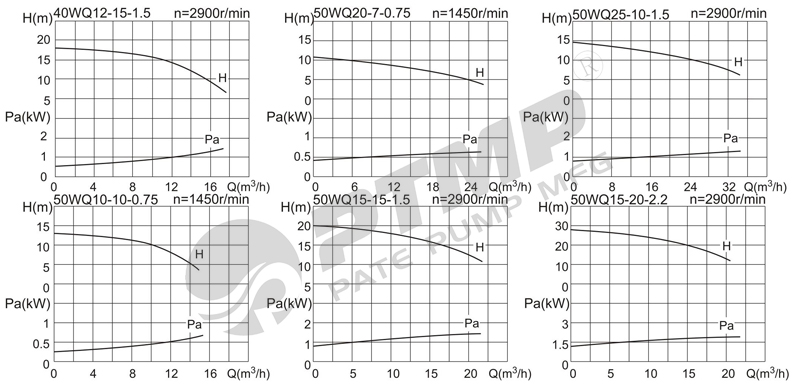WQ潜水泵不带内循环的性能曲线图800.jpg