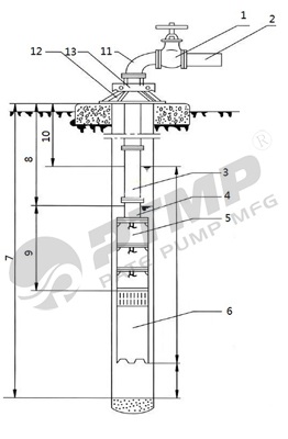 QJ型不锈钢深井泵安装尺寸图400.jpg