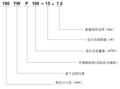 YW液下泵型号意义400.jpg