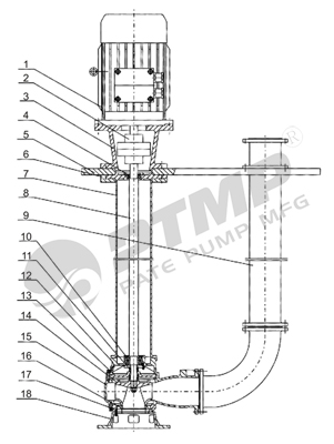 YW液下泵结构图400.jpg