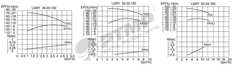 LQRY性能曲线图800.jpg