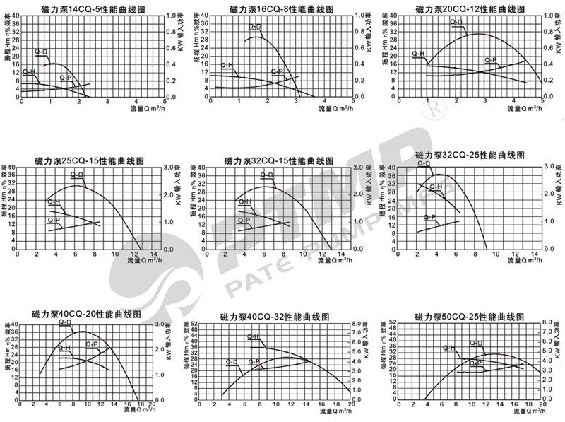 CQ性能曲线图800.jpg