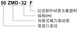 ZMD磁力泵型号意义260.jpg