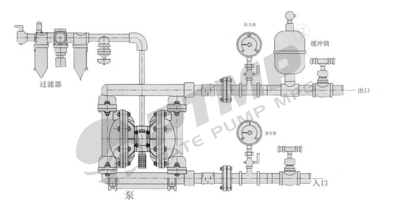 气动隔膜泵系统安装图800.jpg