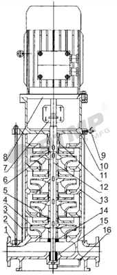 GDL多级泵结构图400.jpg